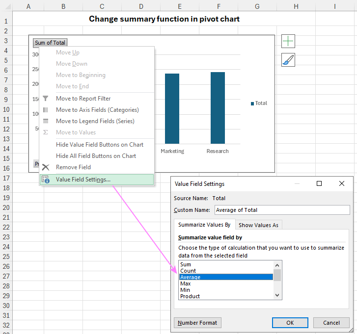 Change how to summarize values in pivot chart.