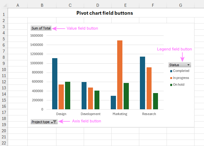 Field buttons in a pivot chart.