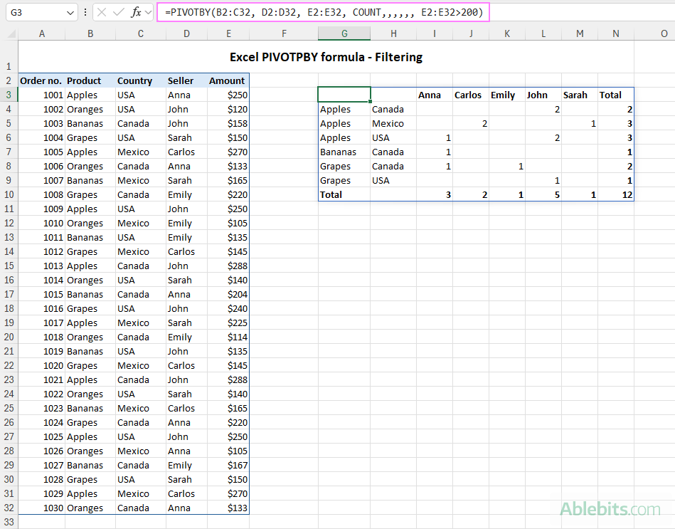 Filter out specific rows from PIVOTBY results.