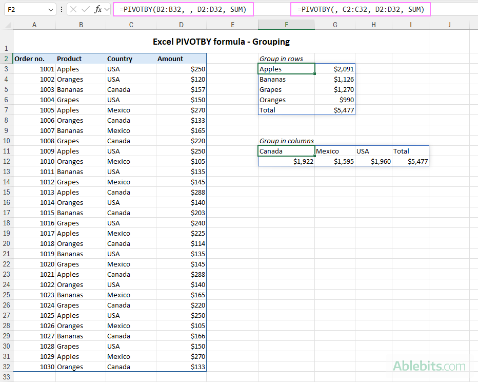 PIVOTBY formulas to group data solely in rows or columns