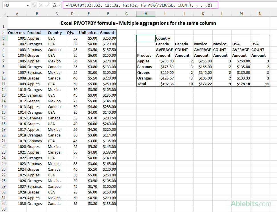 Aggregate the same column using different functions.