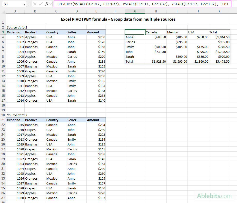Pivot data from multiple tables.