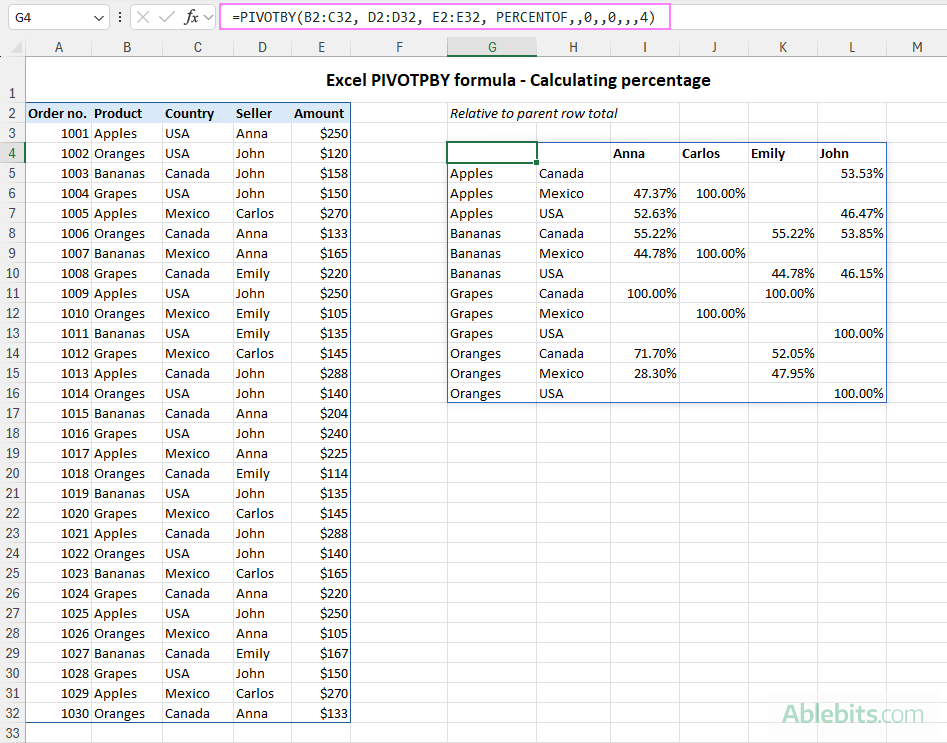 Calculate percentages relative to parent row total.