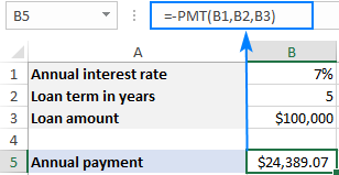 Nhận một công thức PMT để trả về một số dương.