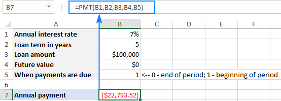 Dạng vừa đủ của hàm PMT vô Excel