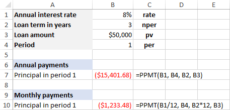 mortgage principal definition