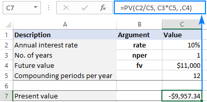 Time Value of Money Explained with Formula and Examples