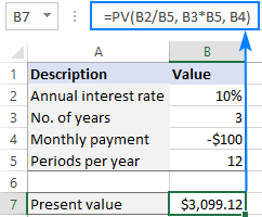 PV formula to find the present value of a series of monthly payments