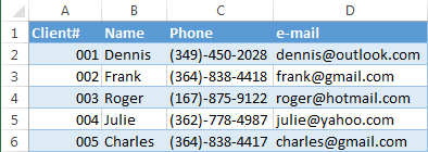 Table withous duplicates. All email addresses must be unique