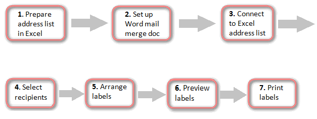 How to make labels from Excel using Mail Merge - Ablebits.com