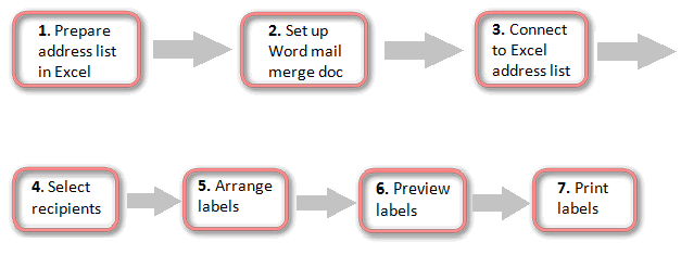 how to mail merge labels from excel by last name