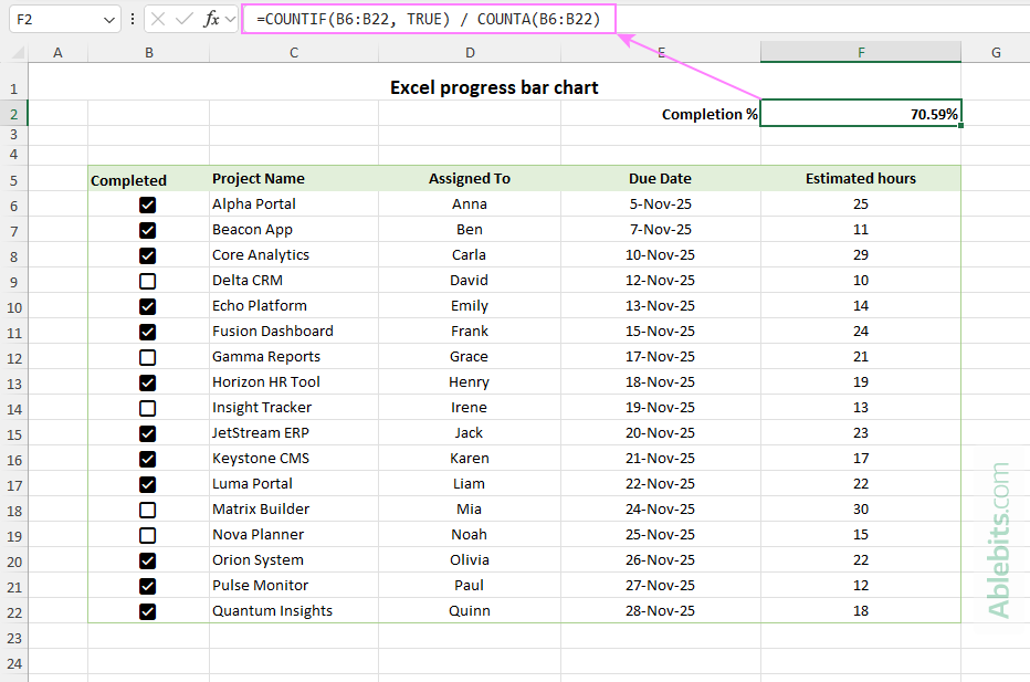 Enter the completion percentage formula.