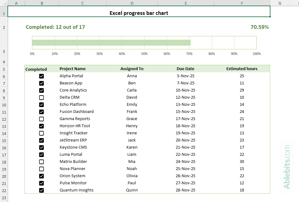 Excel progress bar chart based on checkboxes.
