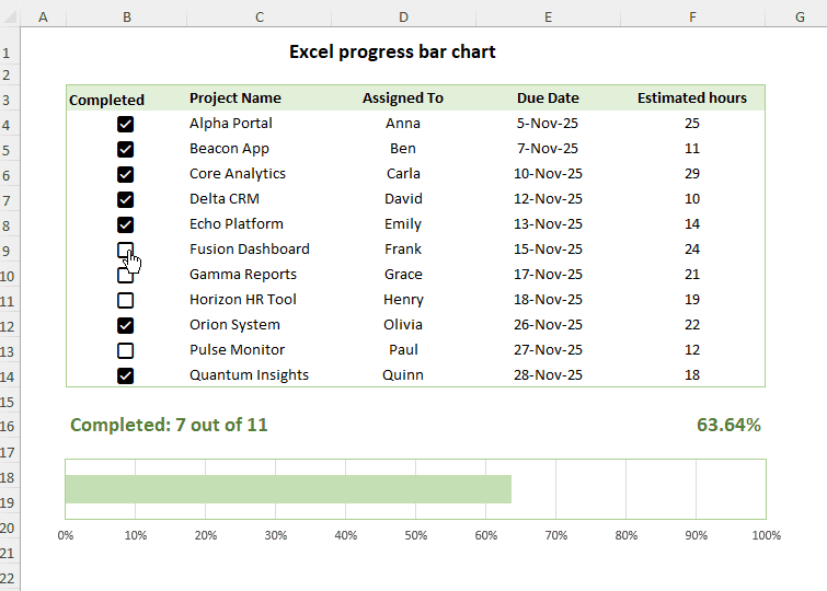 Excel progress bar in action.
