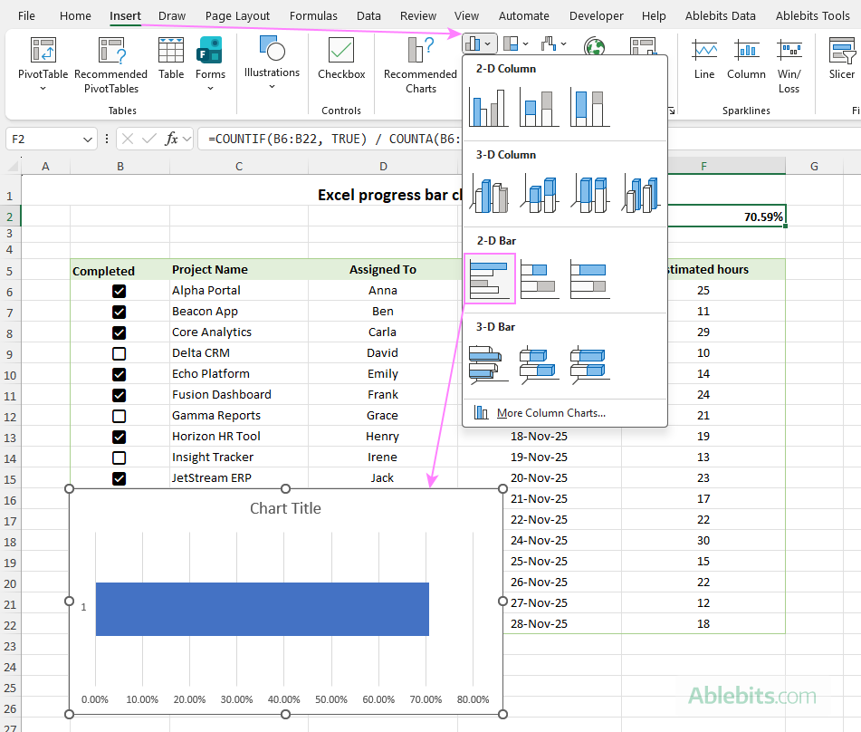 Insert a bar chart based on the completion percentage formula.