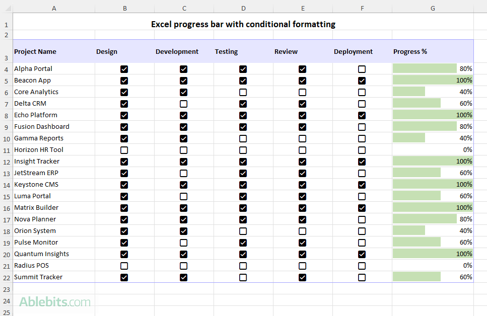 A dynamic horizontal bar shows progress for each row.
