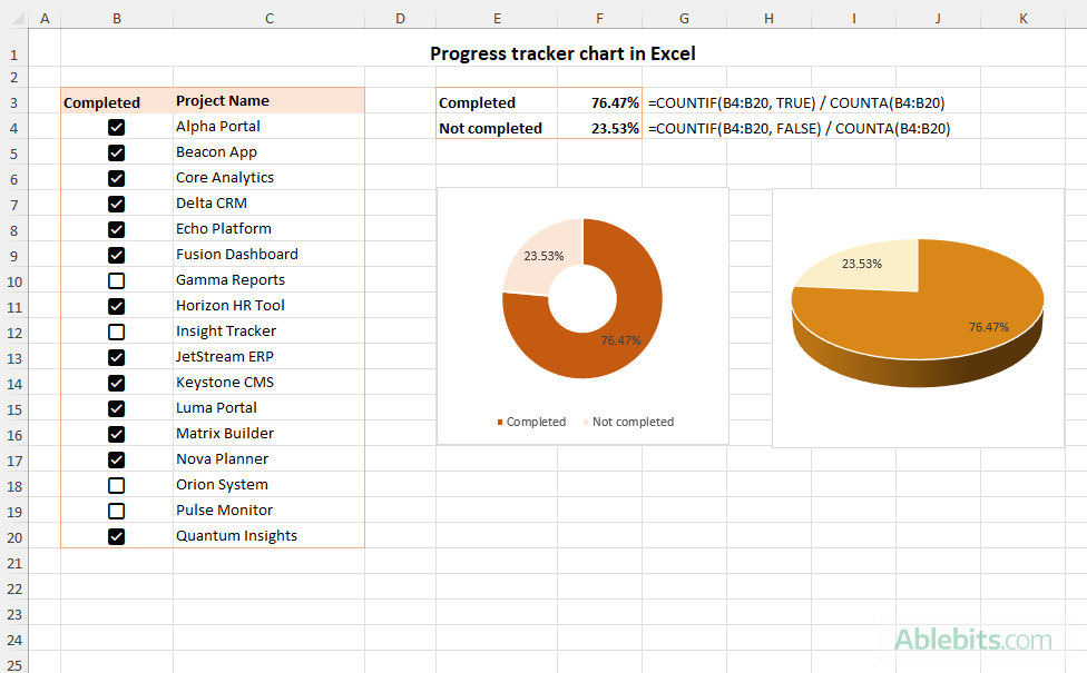 A doughnut chart and pie graph to track progress in Excel.