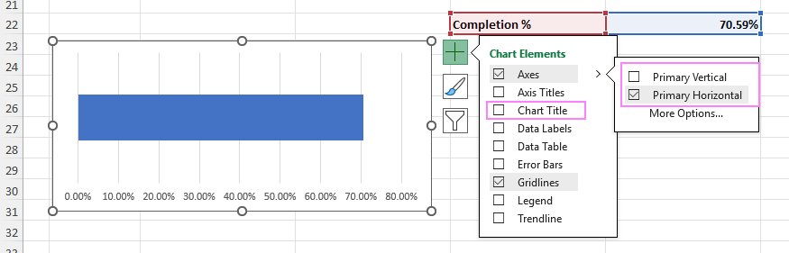 Remove unnecessary chart elements.