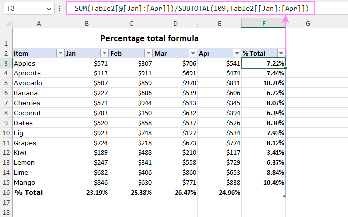 Percentage total formula