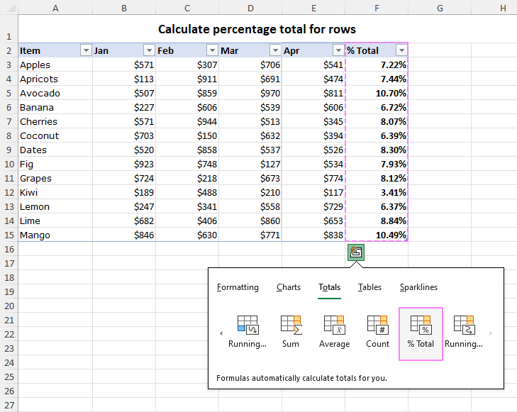 Calculating percentage total for rows