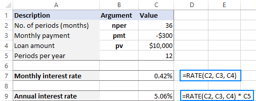 Calculating annual interest rate in Excel