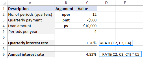 Gold loan clearance interest rate calculator