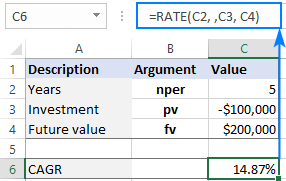Using the RATE function to calculate CAGR on investment