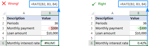 Using Rate Function In Excel To Calculate Interest Rate 9672