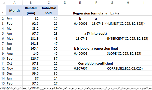 Linear Regression Analysis In Excel
