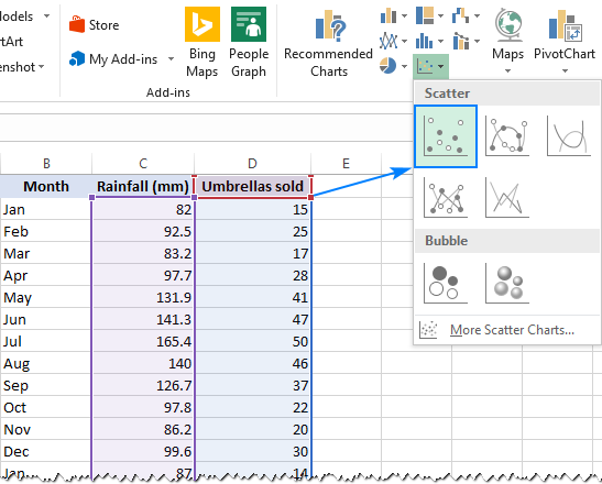 correlation function in the data analysis tool in excel.