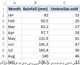 data regression analysis excel