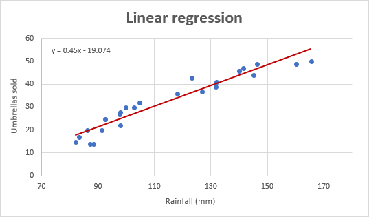 sample data for regression analysis excel