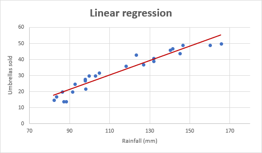 linear regression equation calculator online