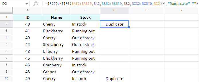Find duplicate rows with the same records in all columns.