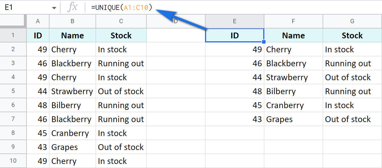 Remove duplicates in Google Sheets with the UNIQUE function.