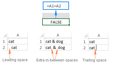 How to remove blank spaces in Excel - leading, trailing, non-breaking