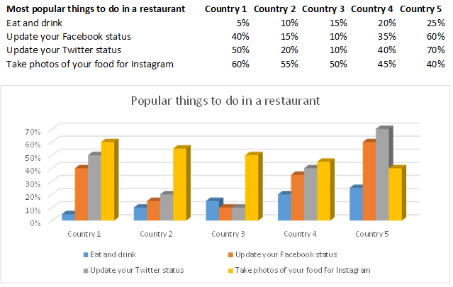 degrees rotate chart excel bar 90 charts  spin in and pie Excel bar, charts  line Rotate column,