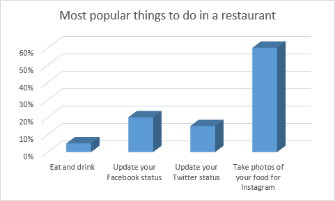 How To Rotate Chart In Excel