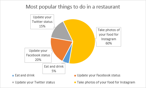 How To Rotate The Pie Chart In Excel