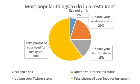 Data labels in a pie chart overlap the title