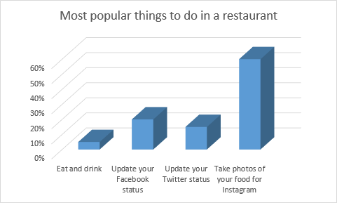 Upside Down Bar Chart Excel