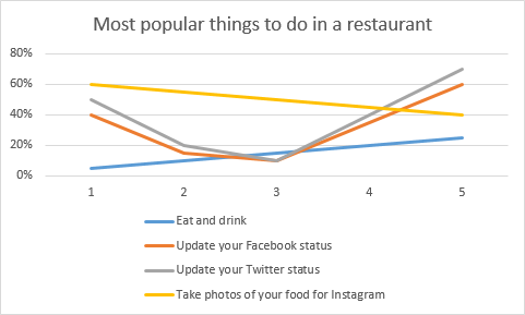 how to make a pie chart in excel for all states