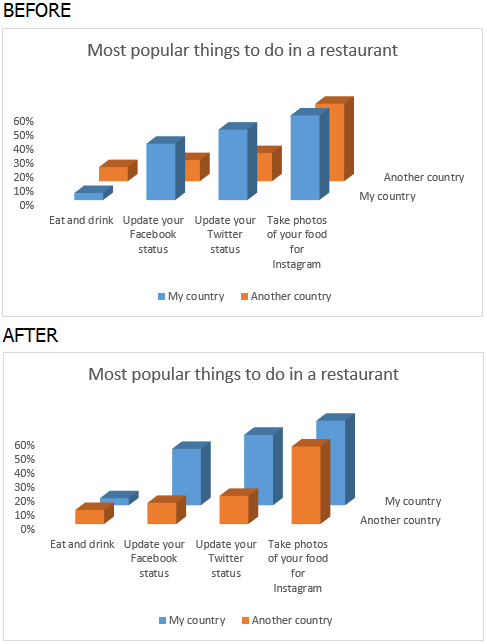 How To Rotate Chart In Excel 2007