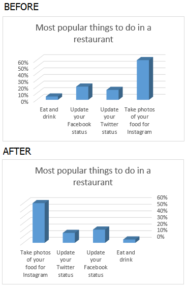 Excel Reverse Order Chart