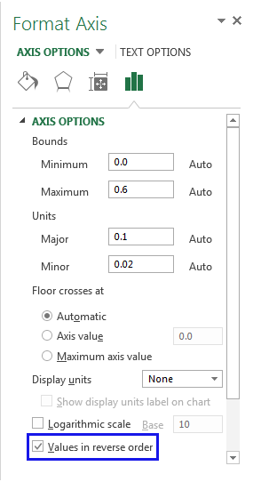 Excel Reverse Order Chart