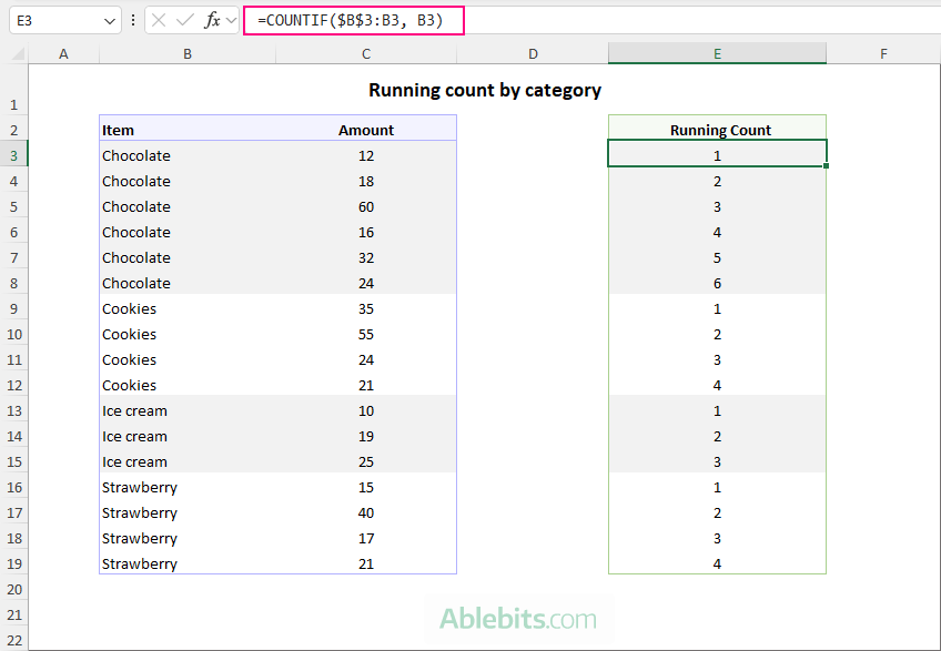 Running count by category in Excel.