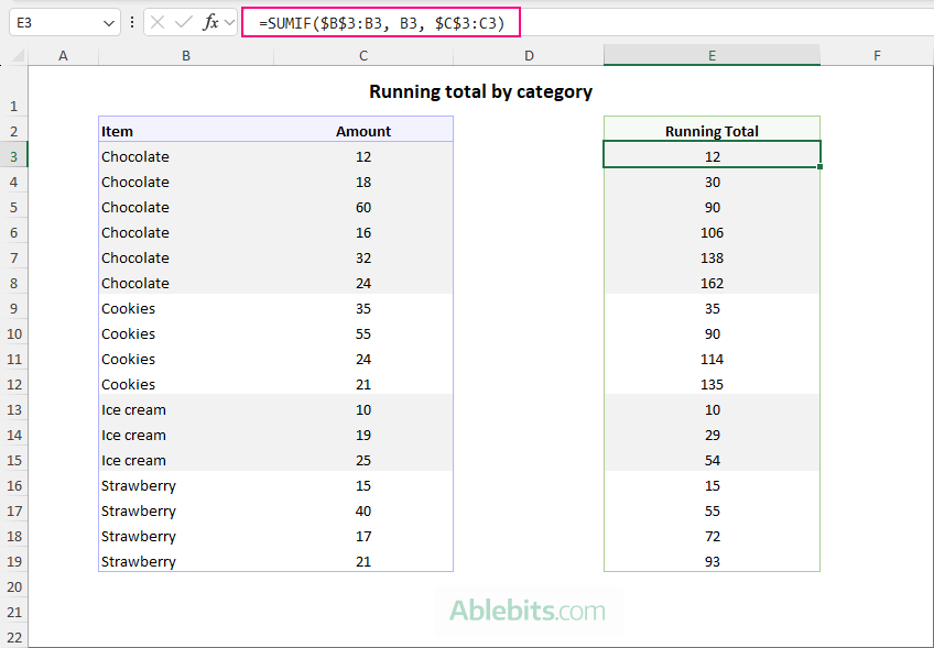 Running total by category in Excel.