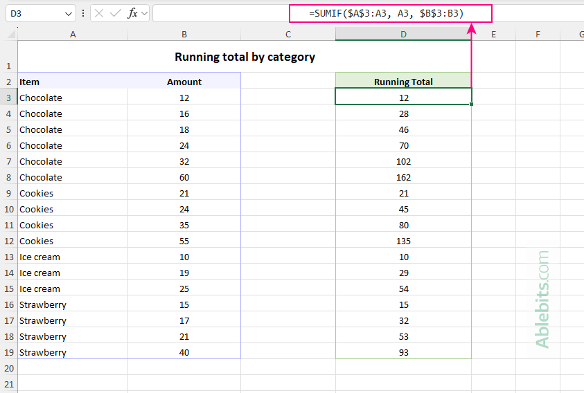 Calculate running total by category in Excel with SUMIF.