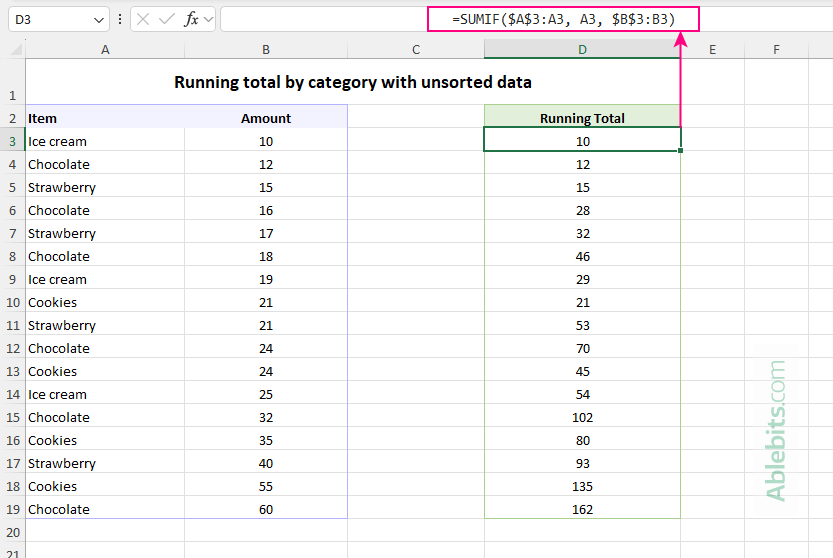 Calculating running total by category for unsorted data.