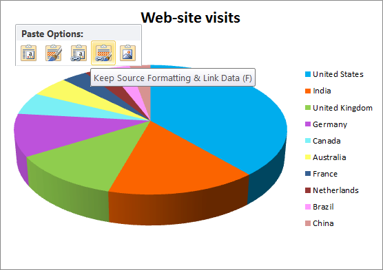 Excel Chart Export High Resolution